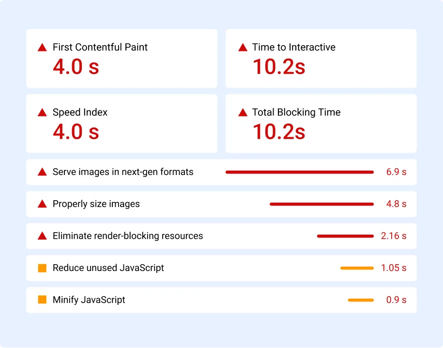 Brandabl | WordPress Speed Optimization