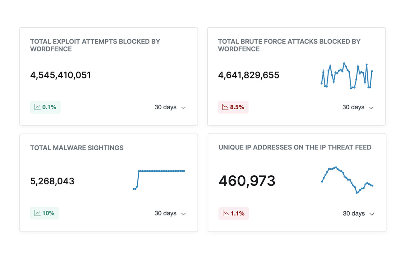 Brandabl | WordPress Malware Removal